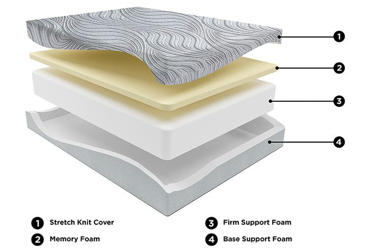 Picture of 61DM 12" TWIN MEM FOAM MATTRES